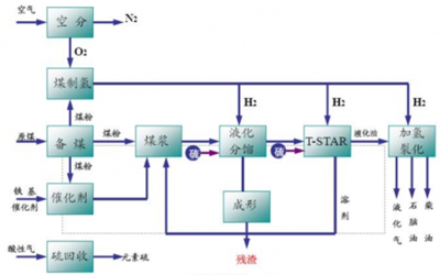 2016-2022年中国煤液化市场运行态势及投资战略咨询报告